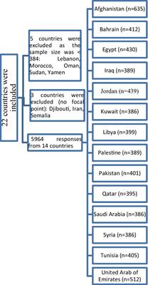 Determinants of parental seasonal influenza vaccine hesitancy in the Eastern Mediterranean region: A cross-sectional study